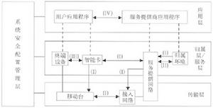 CDMA2000(cdma2000系統)