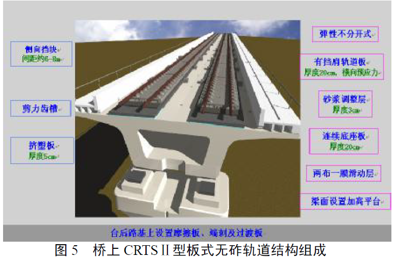 CRTSⅡ型板式無砟軌道