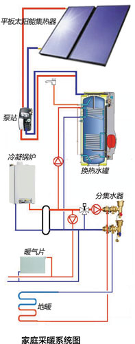 冷凝燃氣鍋爐,平板太陽能,鍋爐公司