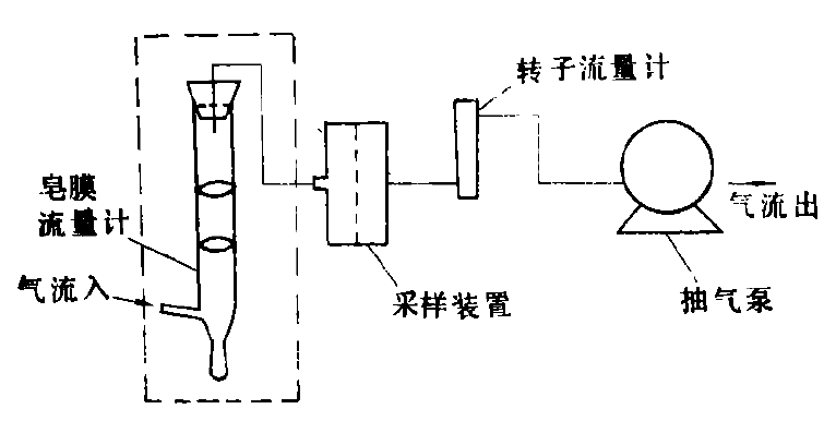 氣路連線圖