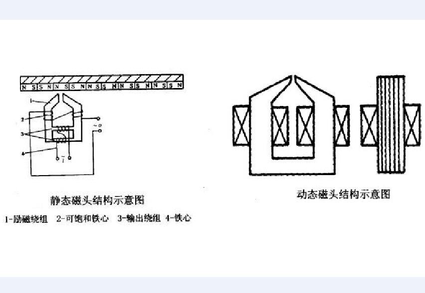 拾磁磁頭