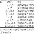 碳排放脫鉤