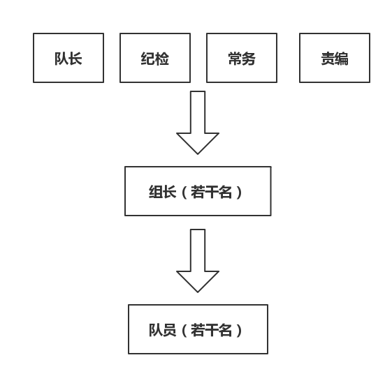 節能減排踐行崗