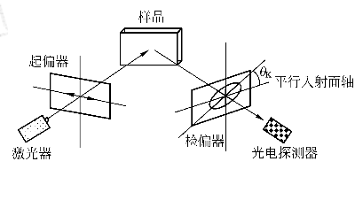 磁光克爾測量系統