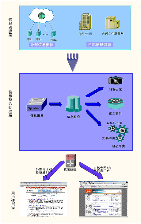 布爾邏輯檢索(布爾邏輯搜尋)