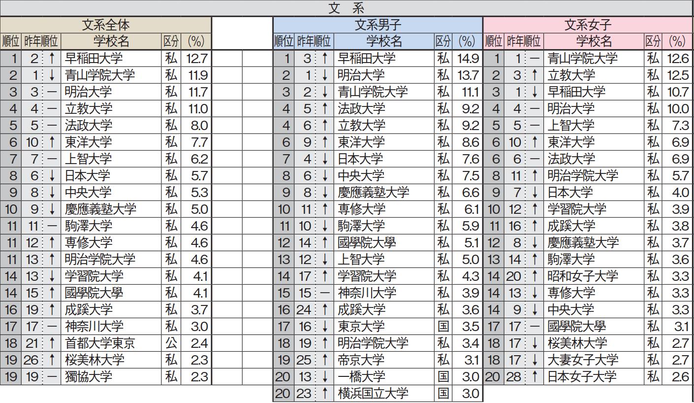 櫻美林大學(日本櫻美林大學)