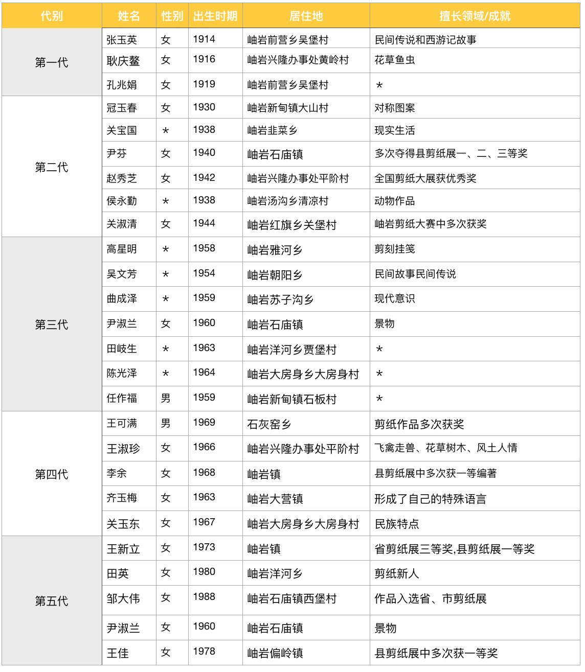 剪紙（岫巖滿族剪紙）