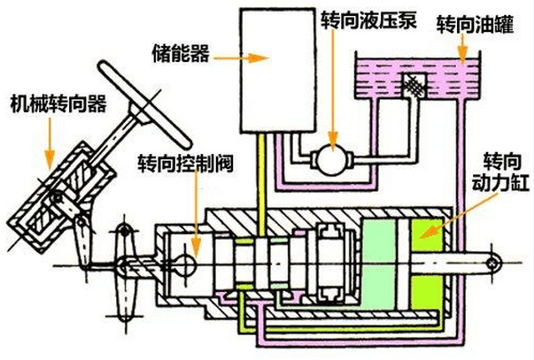 助力器