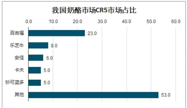 百吉福