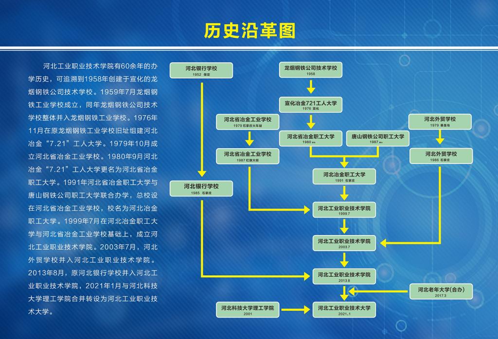 河北工業職業技術大學