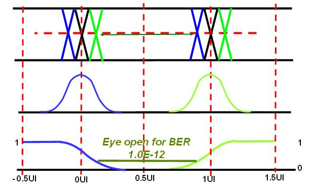 眼睛張開度與誤碼率關係圖
