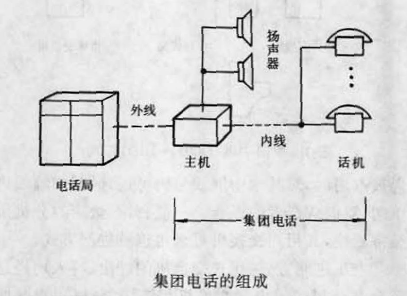 圖2  集團電話的組成