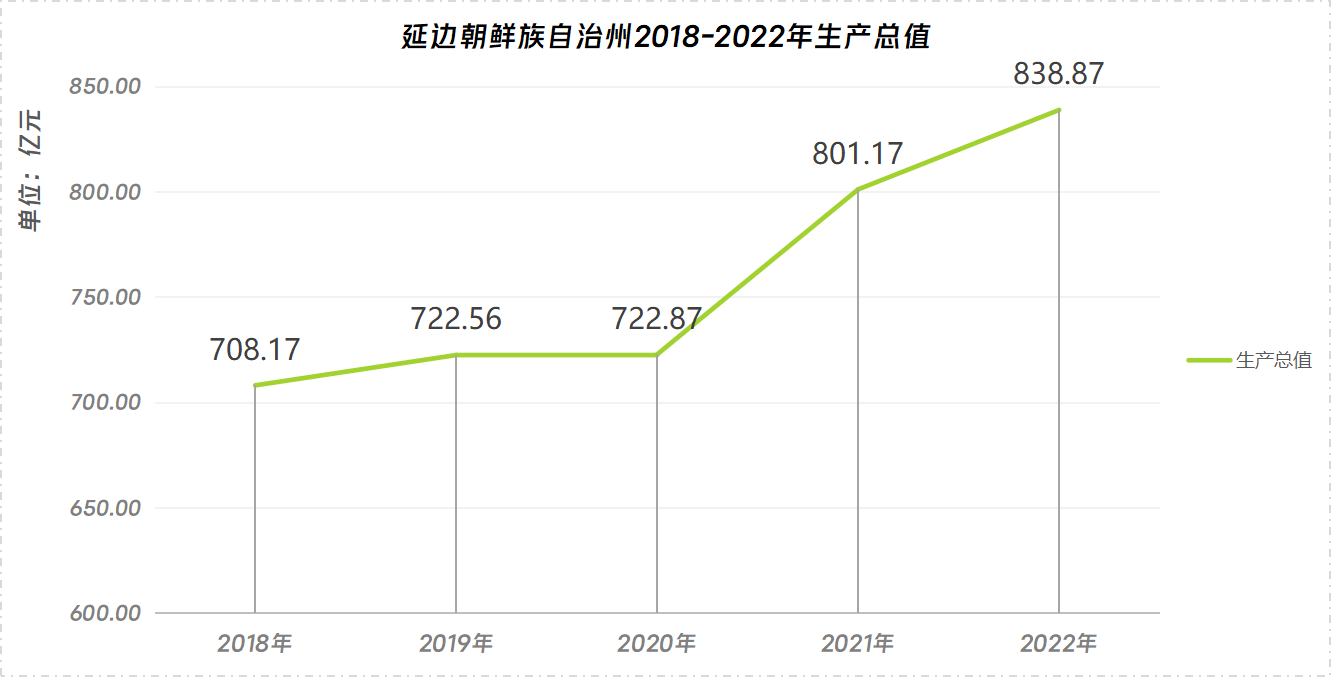 延邊朝鮮族自治州(吉林省延邊朝鮮族自治州)