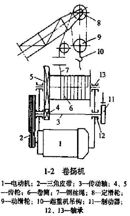 卷揚機(提升絞車)