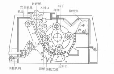 工作原理