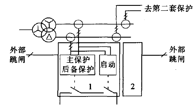 控制保護系統