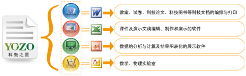 永中科教之星