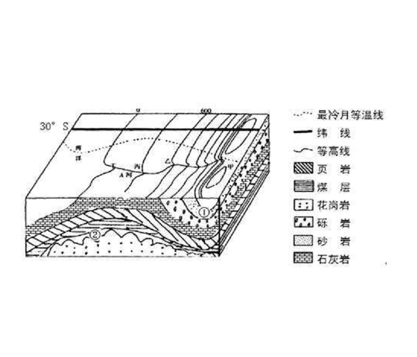 微構造圖