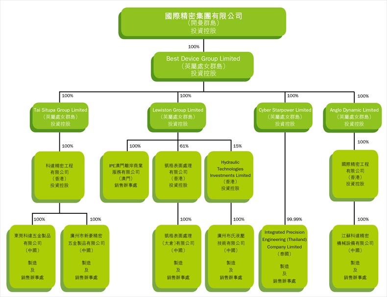 廣州市新豪精密五金製品有限公司