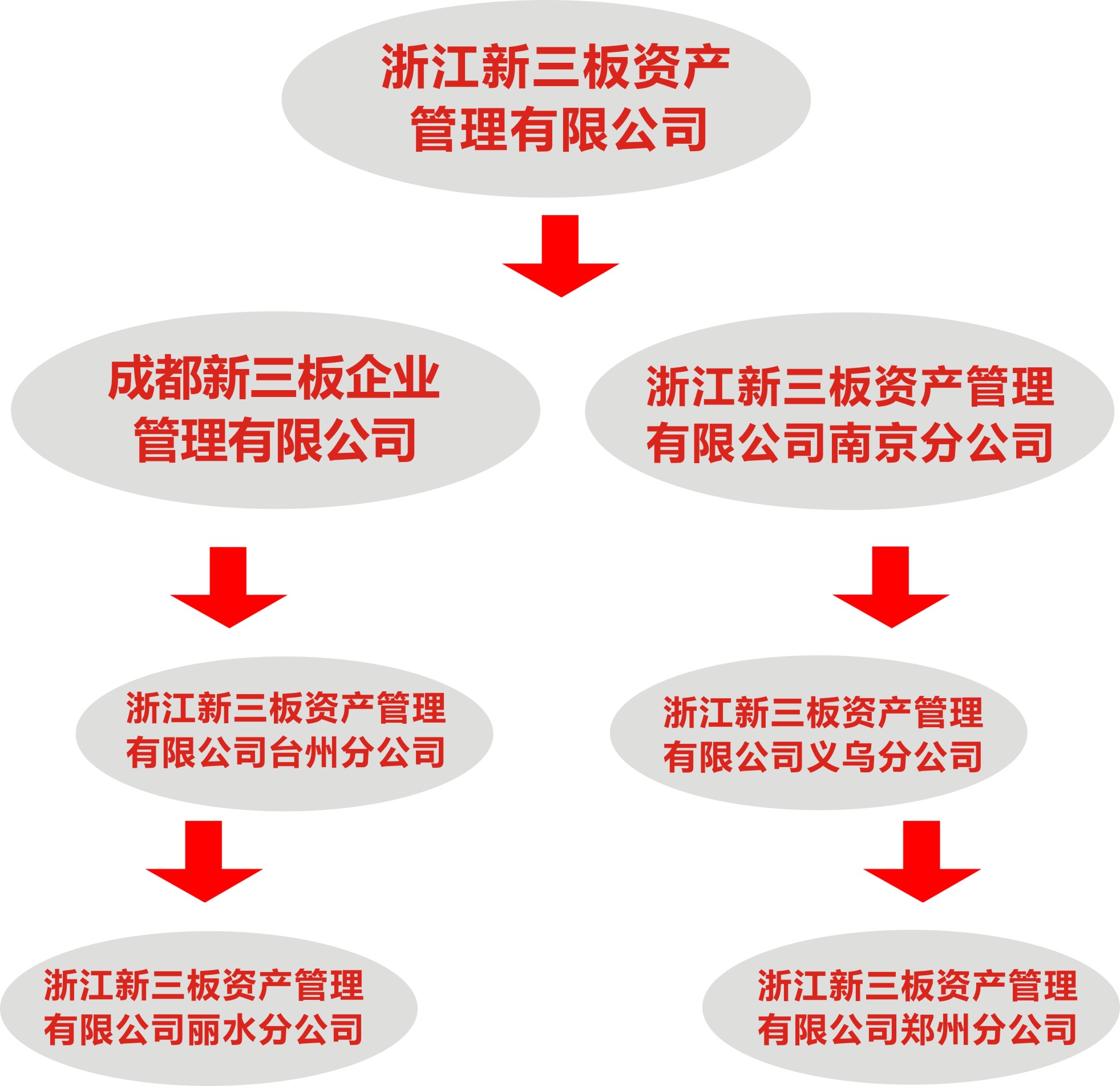 成都新三板企業管理有限公司