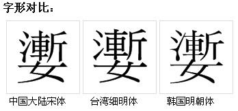 字形對比