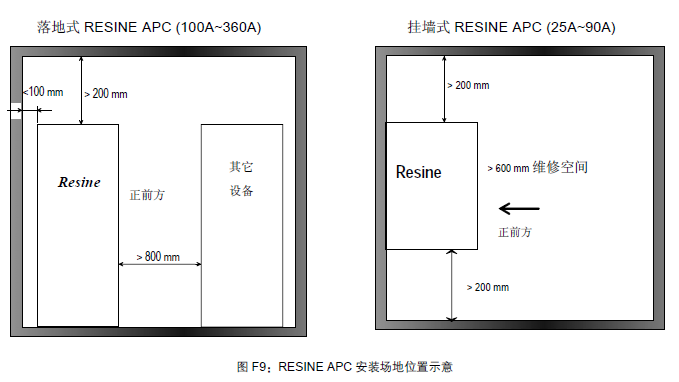 RESINE有源濾波器現場安裝2