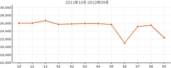 沁風雅涇軒