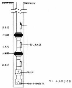 分層開採技術