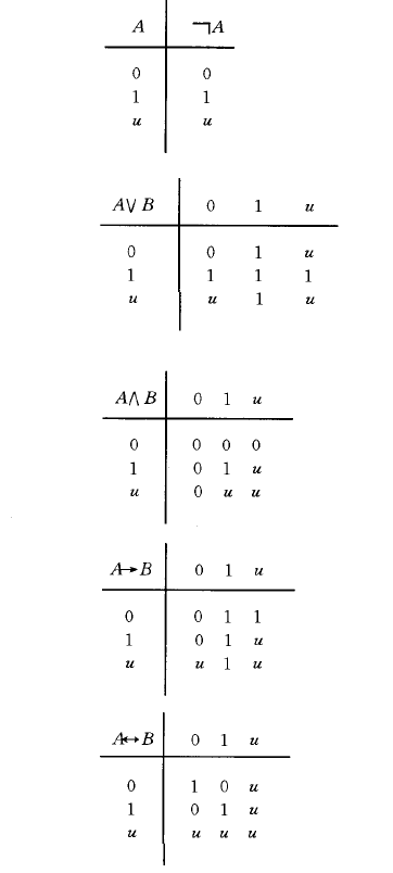 克林三值邏輯