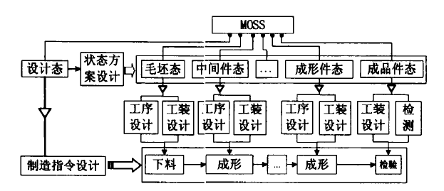 多態模型