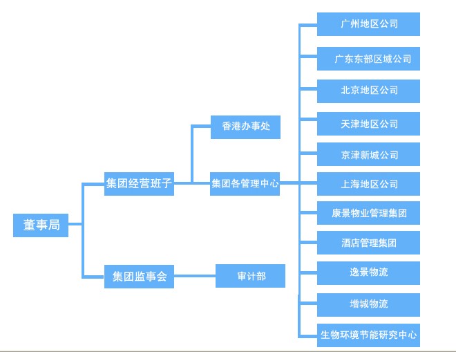 張懿