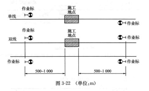 作業標