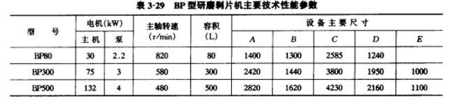 剝片機