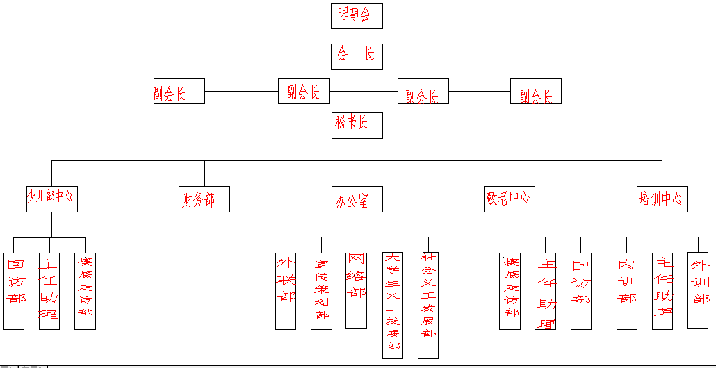 湘潭市義工聯