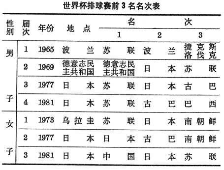 排球重大國際比賽