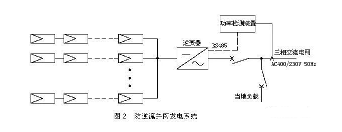 可逆併網