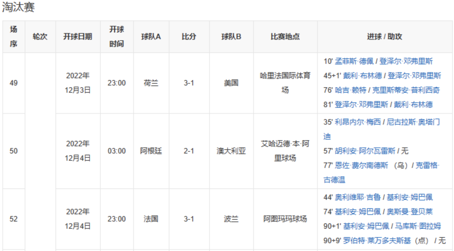 體育賽事類百科編輯指南