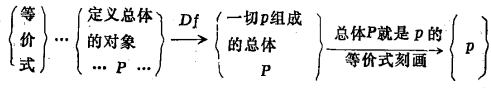 非直謂定義法