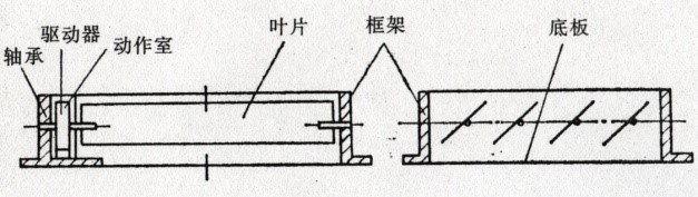 熱控百葉窗結構圖