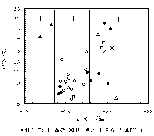 環境介質示意圖