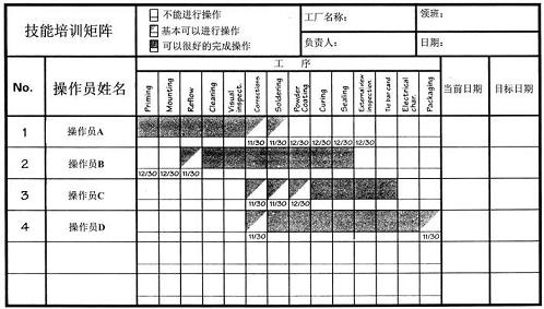 為每個人做培訓計畫