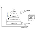 人力資源診斷