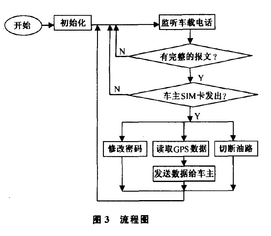 流程圖