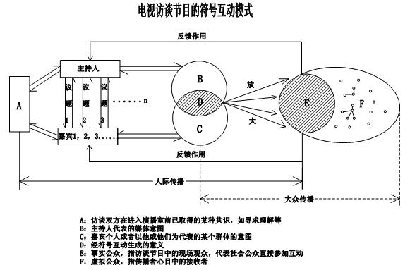 符號互動模式