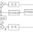 科斯塔斯環