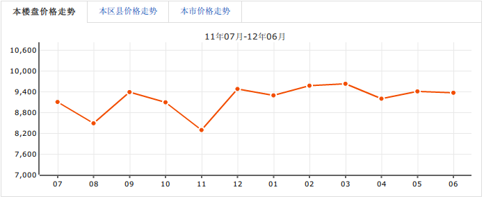 仁和金沙