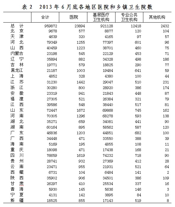 醫療機構