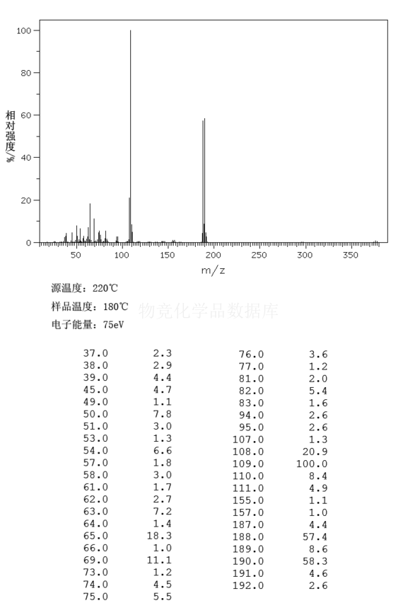 對溴苯硫酚