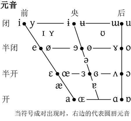 國際音標