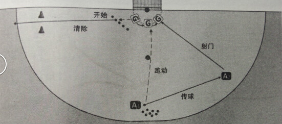 雙腿攔截